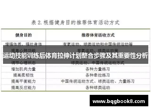 运动技能训练后体育拉伸计划整合步骤及其重要性分析